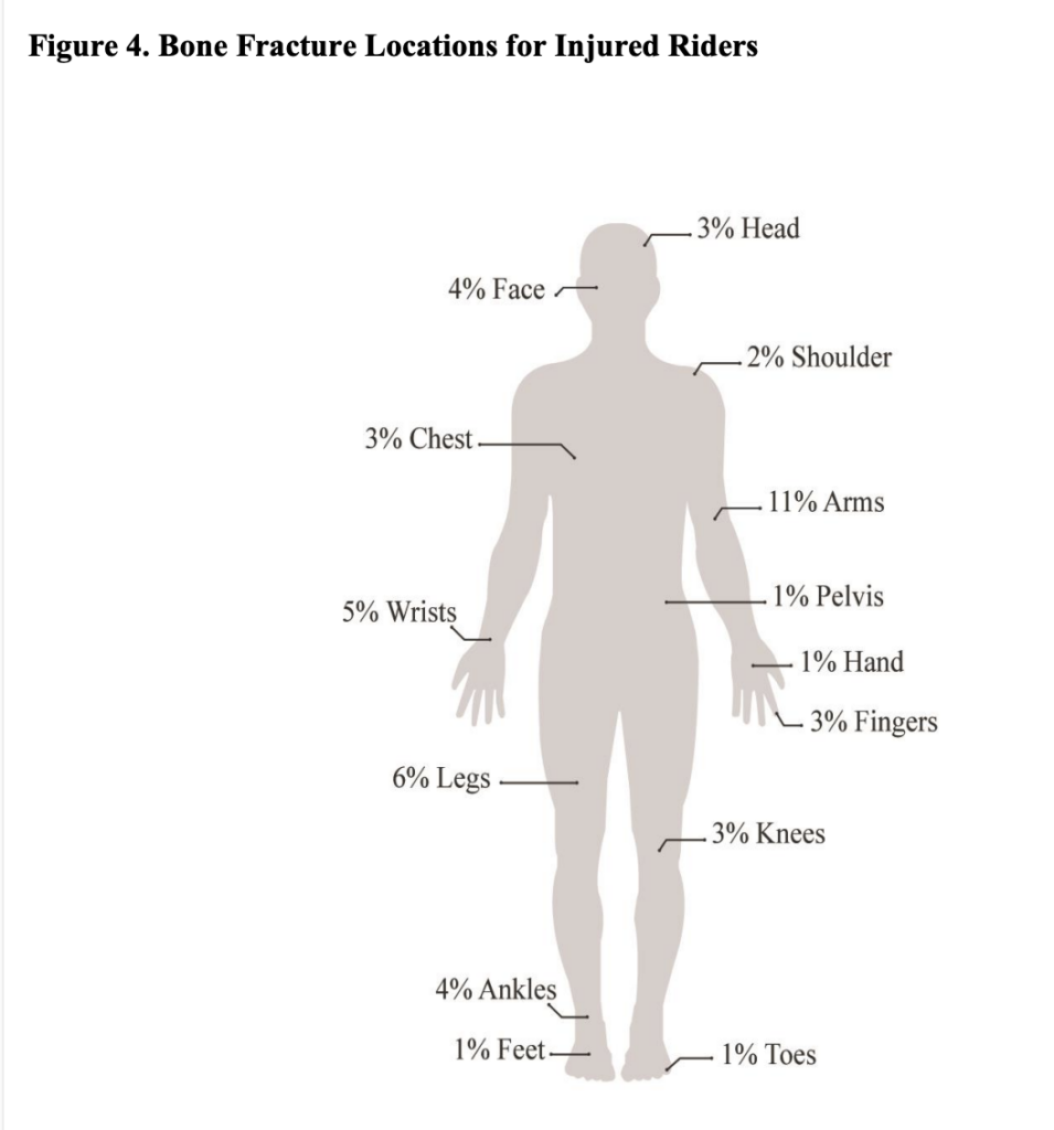 electric scooter injury statistics