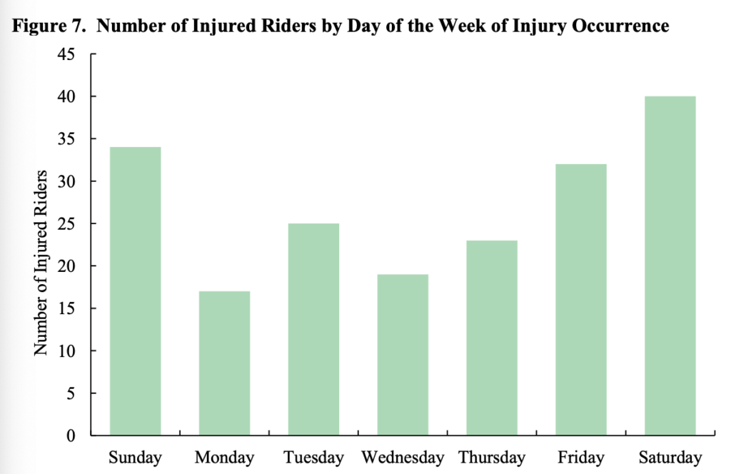 electric scooter injury statistics