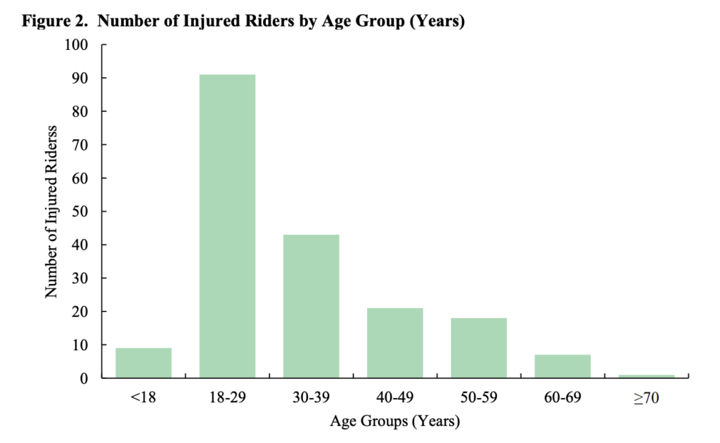 electric scooter injury statistics