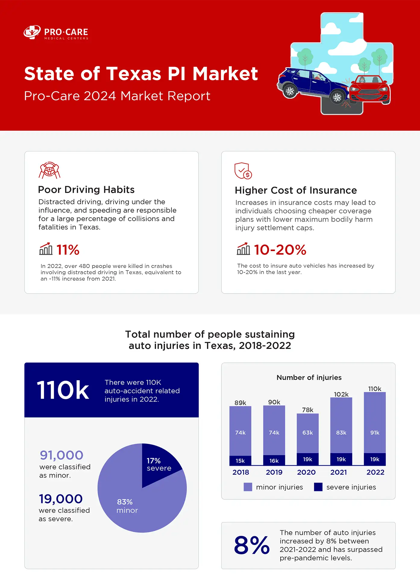 state of personal injury stats infographic